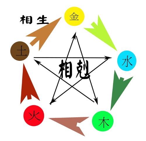 利用“七字口诀法”给宝宝起个吉利的名字！
