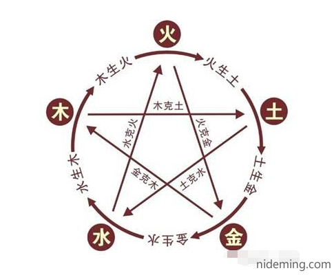 wuxing.png