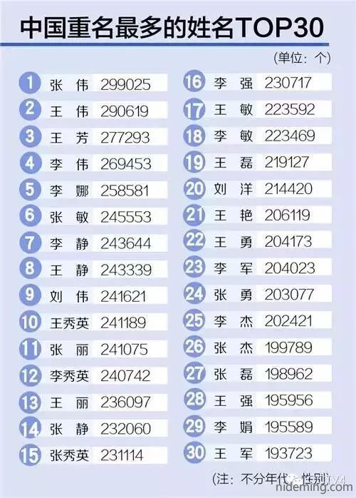 起名