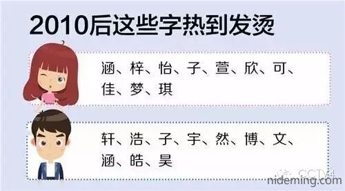 起名