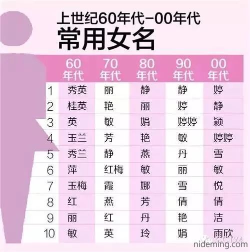 起名
