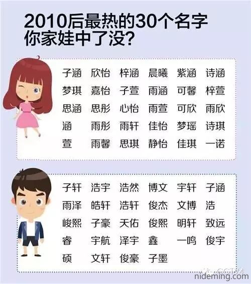 起名